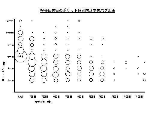 Wood Pyros歯磨液による歯周疾患改善効果の検証と有効性について